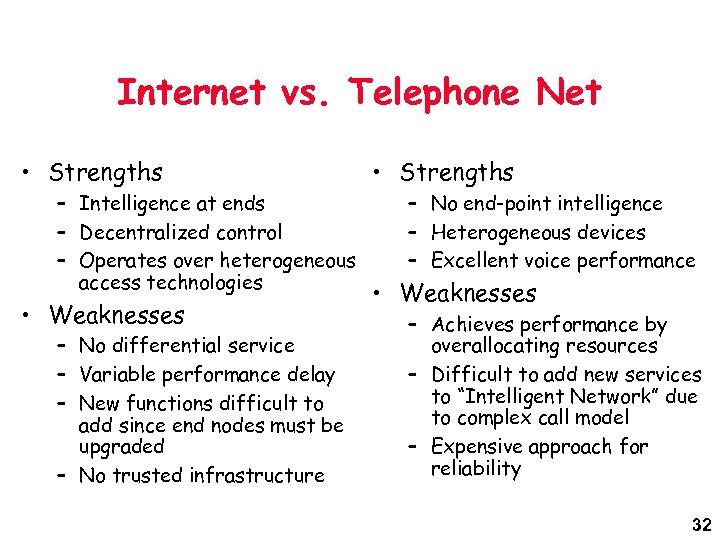 Internet vs. Telephone Net • Strengths – Intelligence at ends – Decentralized control –