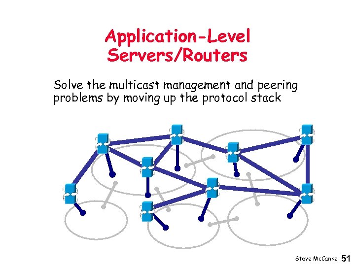 Application-Level Servers/Routers Solve the multicast management and peering problems by moving up the protocol