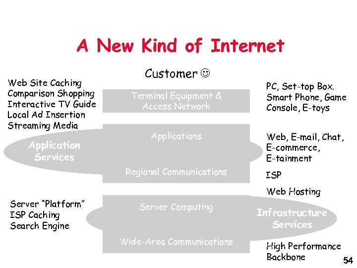 A New Kind of Internet Web Site Caching Comparison Shopping Interactive TV Guide Local