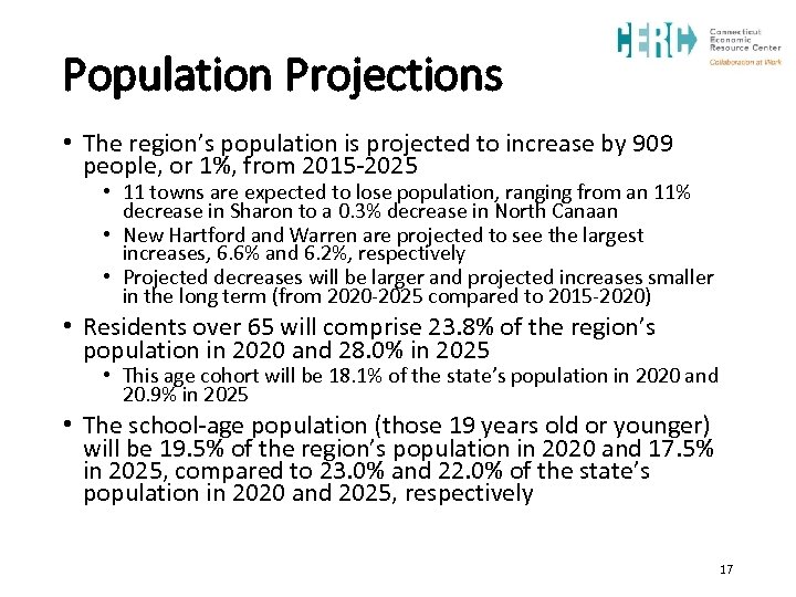 Population Projections • The region’s population is projected to increase by 909 people, or