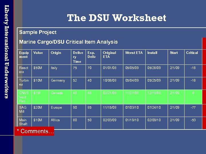 Liberty International Underwriters The DSU Worksheet Sample Project Marine Cargo/DSU Critical Item Analysis Equip