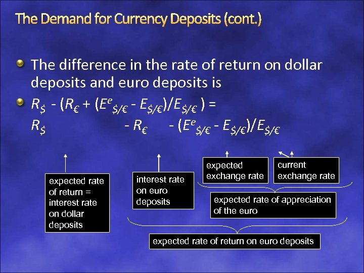 The Demand for Currency Deposits (cont. ) The difference in the rate of return