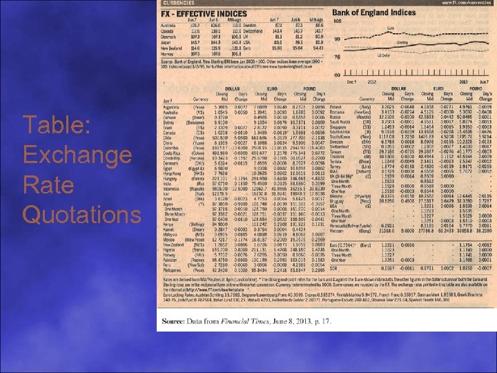 Table: Exchange Rate Quotations 