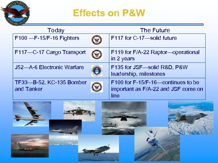 Effects on P&W Today The Future F 100 —F-15/F-16 Fighters F 117 for C-17—solid