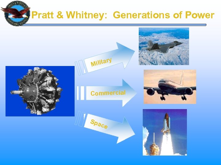 Pratt & Whitney: Generations of Power y ar Milit Commercial Spa ce 