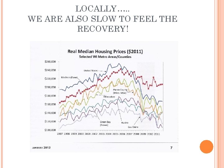 LOCALLY…. . WE ARE ALSO SLOW TO FEEL THE RECOVERY! 