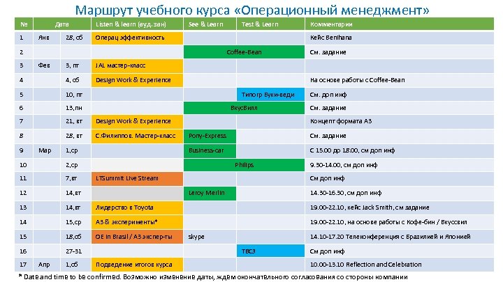 Маршрут учебного курса «Операционный менеджмент» № 1 Дата Янв 28, сб Listen & learn