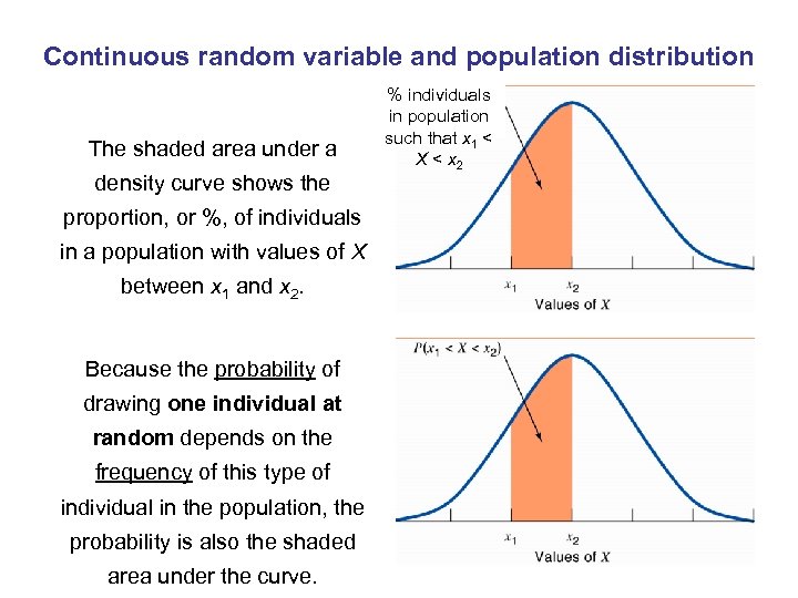 Continuous random variable and population distribution The shaded area under a density curve shows