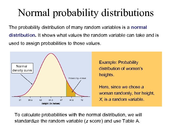 Normal probability distributions The probability distribution of many random variables is a normal distribution.
