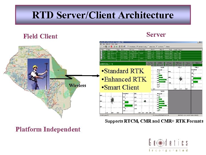 RTD Server/Client Architecture Server Field Client Wireless • Standard RTK • Enhanced RTK •