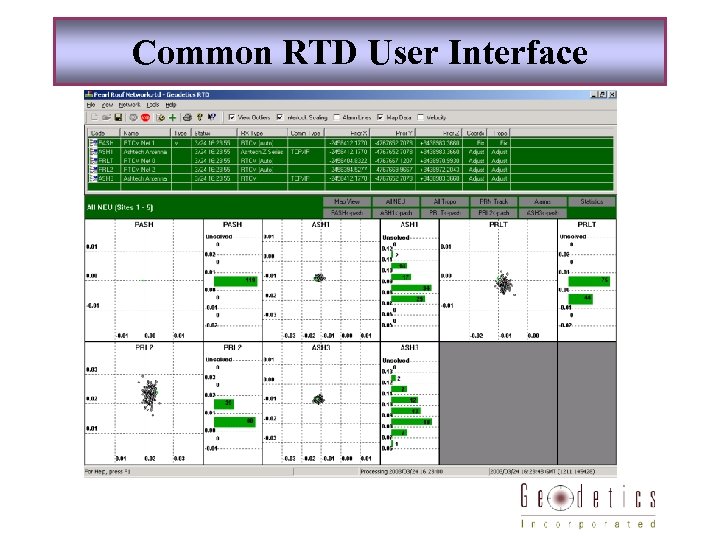 Common RTD User Interface 