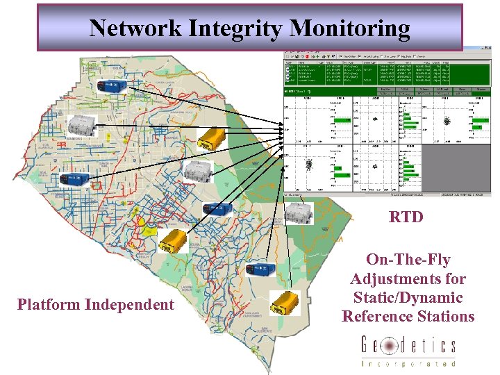 Network Integrity Monitoring RTD Platform Independent On-The-Fly Adjustments for Static/Dynamic Reference Stations 