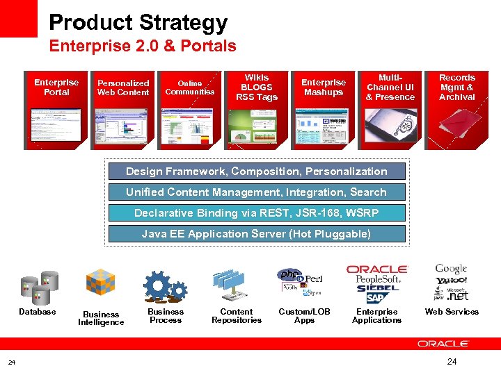 Product Strategy Enterprise 2. 0 & Portals Enterprise Portal Personalized Web Content Online Communities