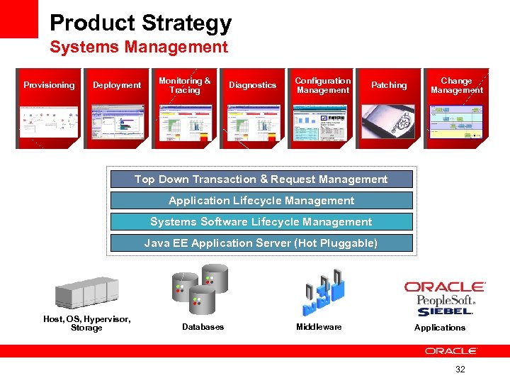 Product Strategy Systems Management Provisioning Deployment Monitoring & Tracing Diagnostics Configuration Management Patching Change