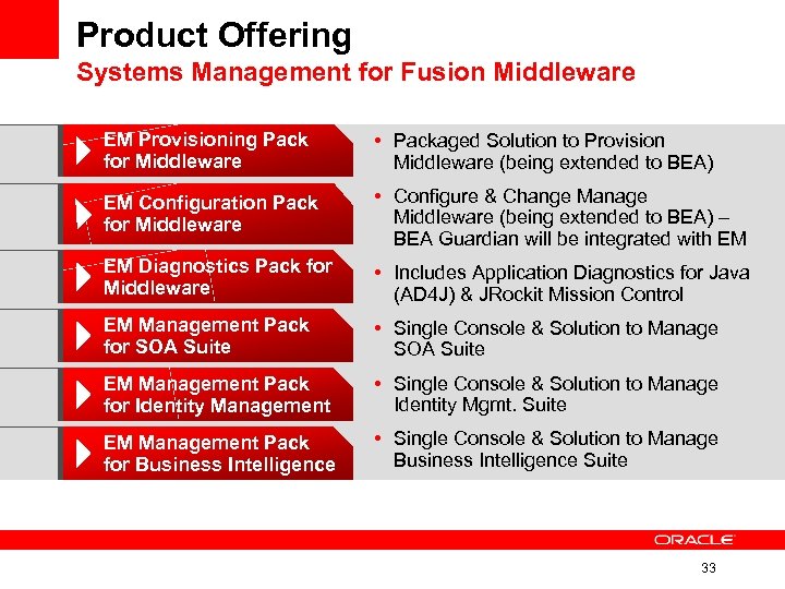 Product Offering Systems Management for Fusion Middleware EM Provisioning Pack for Middleware • Packaged