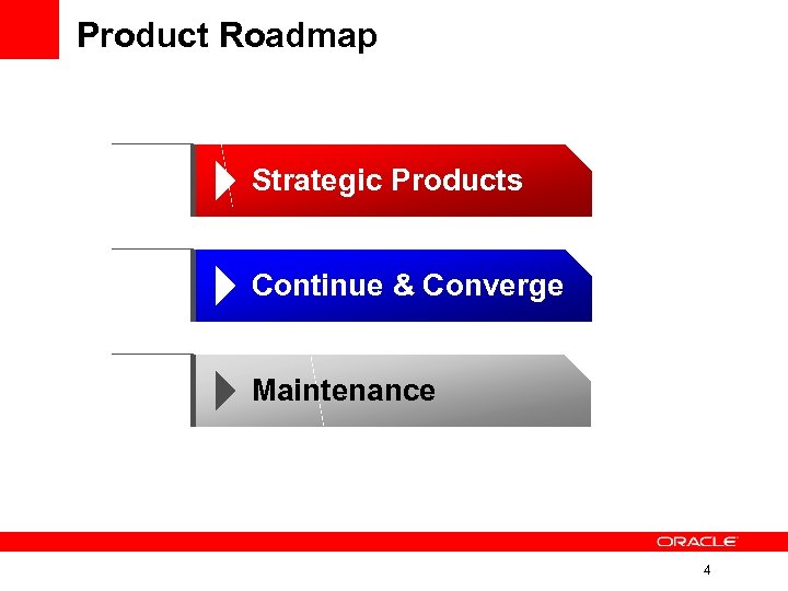 Product Roadmap Strategic Products Continue & Converge Maintenance 4 