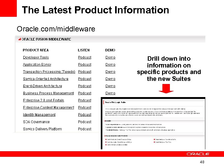 The Latest Product Information Oracle. com/middleware Drill down into information on specific products and