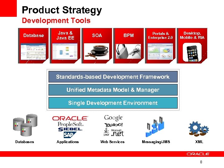 Product Strategy Development Tools Database Java & Java EE SOA BPM Portals & Enterprise