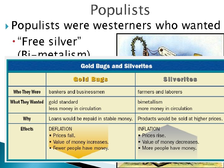  Populists were westerners who wanted “Free silver” (Bi-metalism) Regulation of railroads Income tax