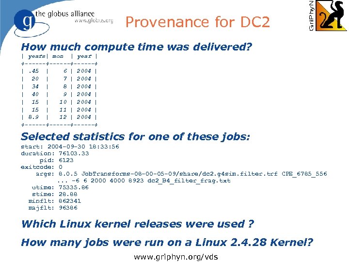 Provenance for DC 2 How much compute time was delivered? | years| mon |