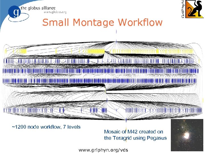 Small Montage Workflow ~1200 node workflow, 7 levels Mosaic of M 42 created on