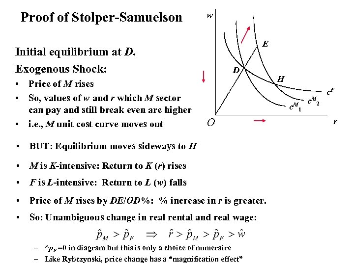 Proof of Stolper-Samuelson w E Initial equilibrium at D. Exogenous Shock: • Price of