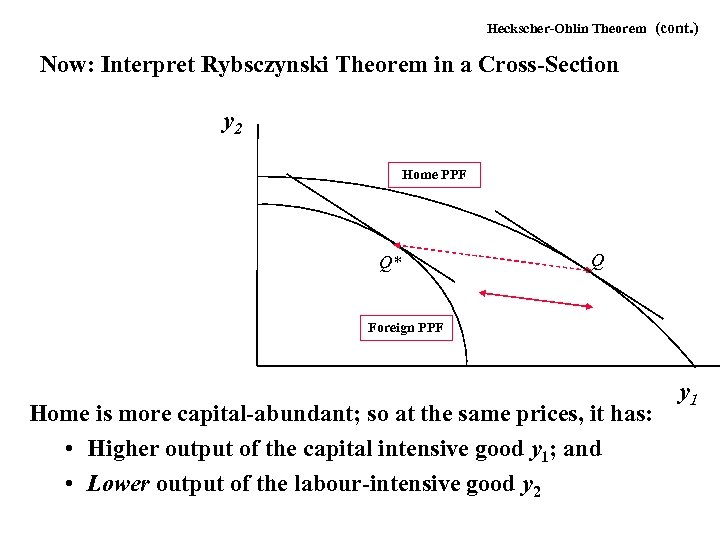 Heckscher-Ohlin Theorem (cont. ) Now: Interpret Rybsczynski Theorem in a Cross-Section y 2 Home