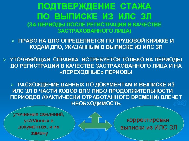 ПОДТВЕРЖДЕНИЕ СТАЖА ПО ВЫПИСКЕ ИЗ ИЛС ЗЛ (ЗА ПЕРИОДЫ ПОСЛЕ РЕГИСТРАЦИИ В КАЧЕСТВЕ ЗАСТРАХОВАННОГО