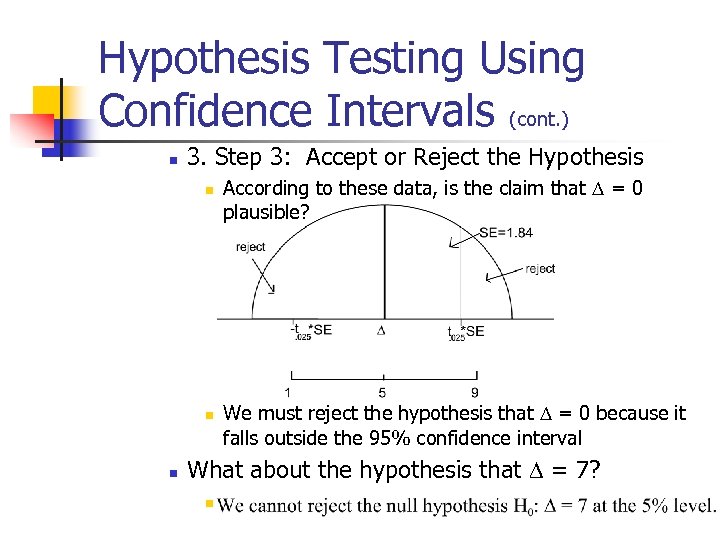 Hypothesis Testing Using Confidence Intervals (cont. ) n 3. Step 3: Accept or Reject