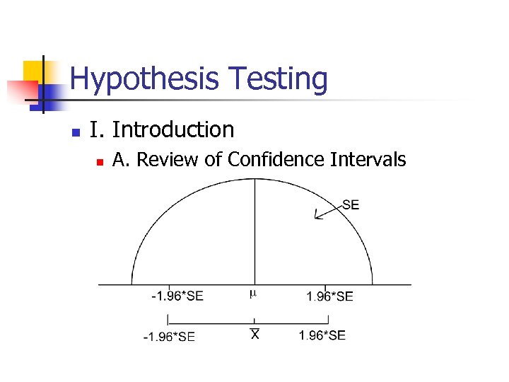 Hypothesis Testing n I. Introduction n A. Review of Confidence Intervals 