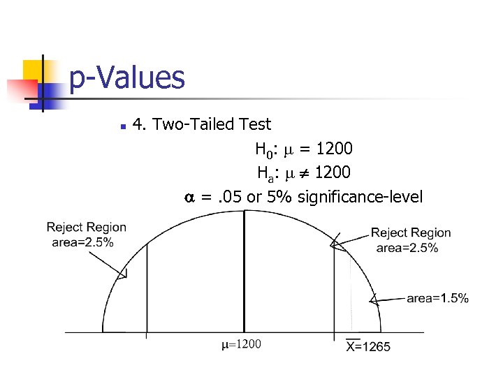 p-Values n 4. Two-Tailed Test H 0: m = 1200 Ha: m ¹ 1200