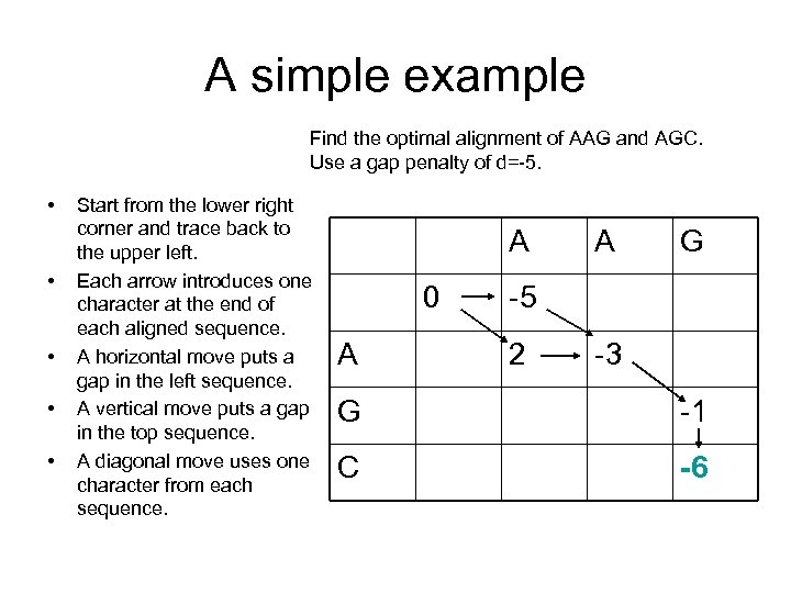 A simple example Find the optimal alignment of AAG and AGC. Use a gap