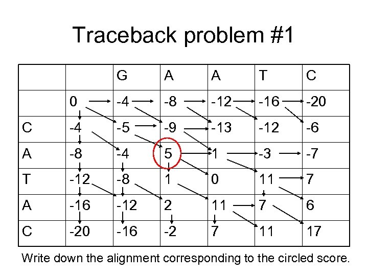 Traceback problem #1 G A A T C 0 -4 -8 -12 -16 -20