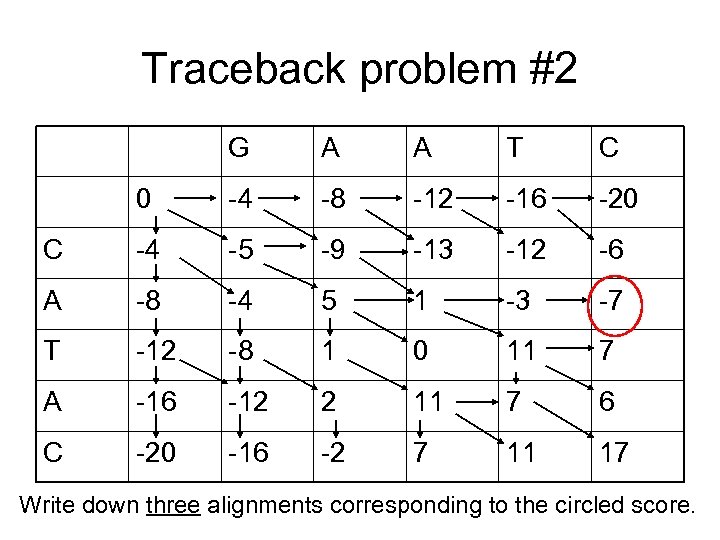 Traceback problem #2 G A A T C 0 -4 -8 -12 -16 -20