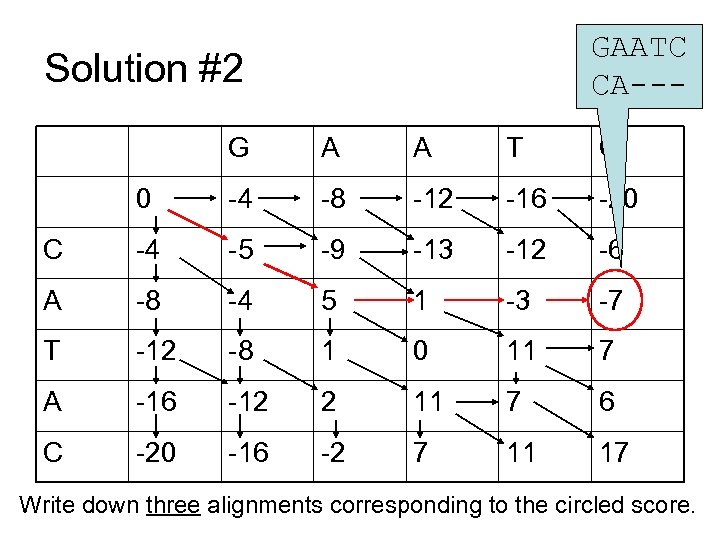 GAATC CA--- Solution #2 G A A T C 0 -4 -8 -12 -16