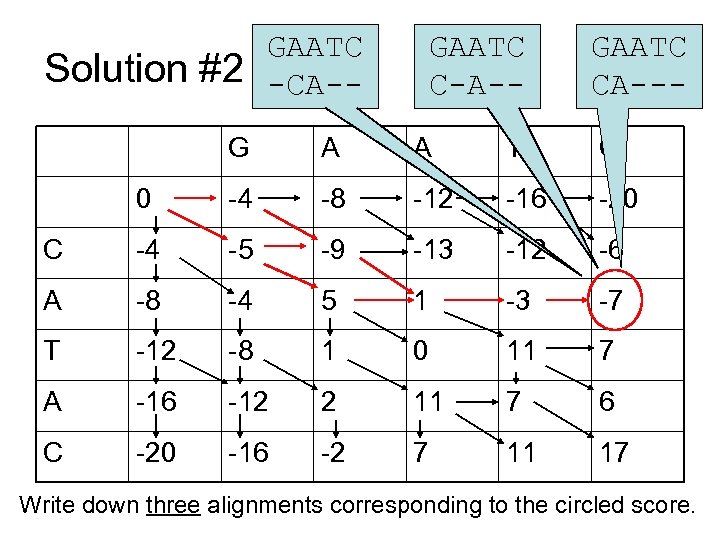 Solution #2 GAATC -CA-- GAATC C-A-- GAATC CA--- G A A T C 0