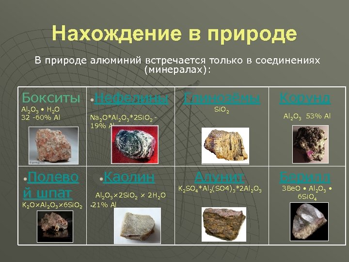 Нахождение в природе В природе алюминий встречается только в соединениях (минералах): Бокситы Нефелины Al