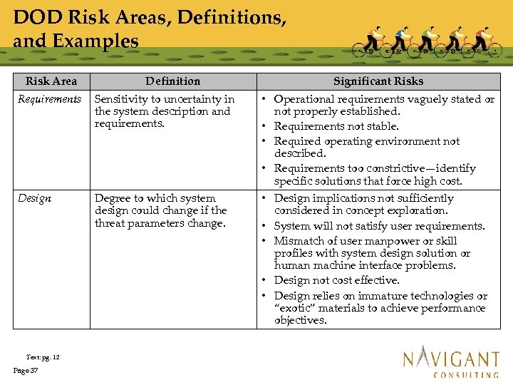 DOD Risk Areas, Definitions, and Examples Risk Area Definition Requirements Sensitivity to uncertainty in