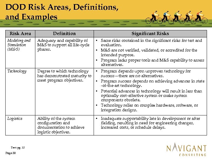 DOD Risk Areas, Definitions, and Examples Risk Area Definition Significant Risks Modeling and Simulation