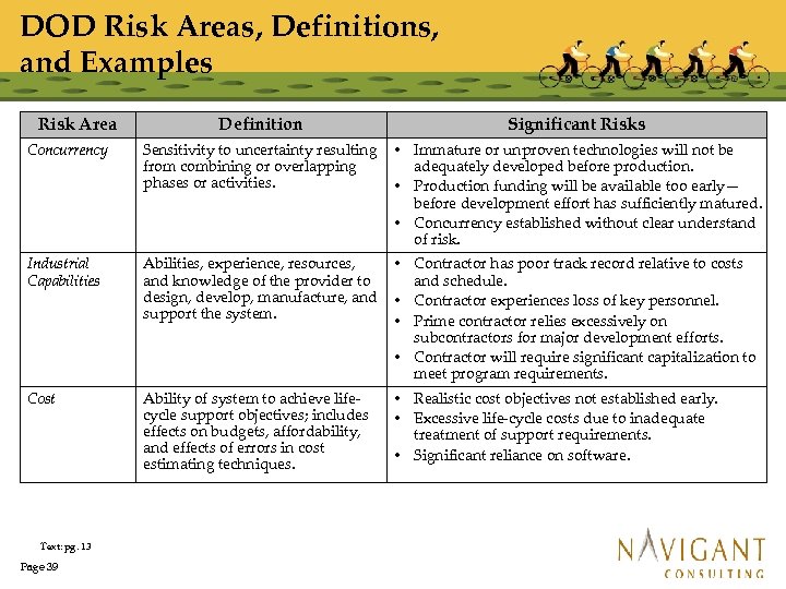 DOD Risk Areas, Definitions, and Examples Risk Area Definition Significant Risks Concurrency Sensitivity to