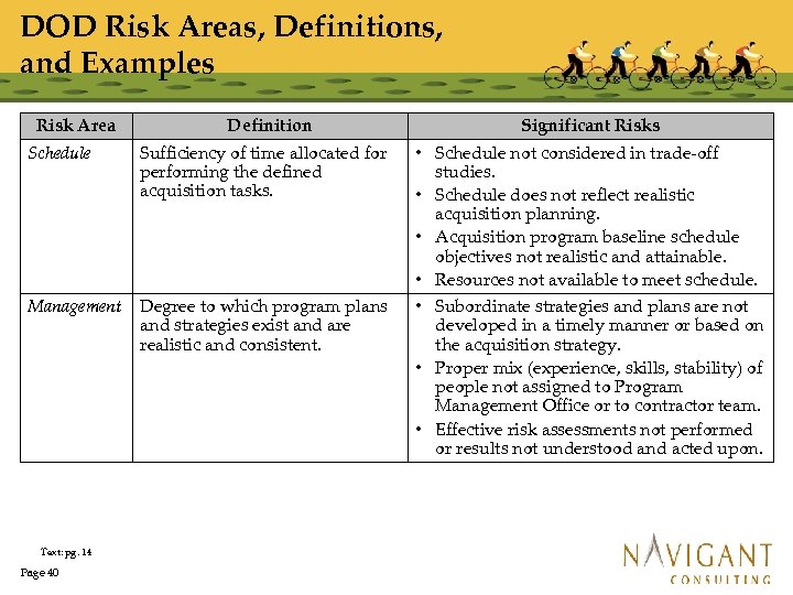 DOD Risk Areas, Definitions, and Examples Risk Area Definition Schedule Sufficiency of time allocated