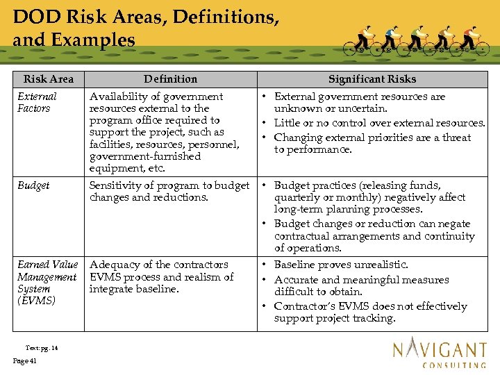 DOD Risk Areas, Definitions, and Examples Risk Area Definition Significant Risks External Factors Availability