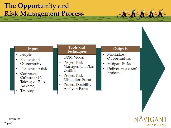 The Opportunity and Risk Management Process Text: pg. 20 Page 42 