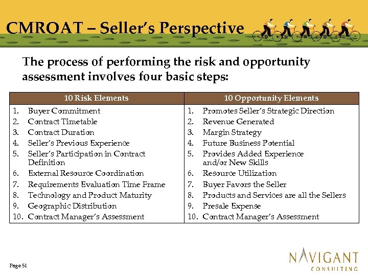 CMROAT – Seller’s Perspective The process of performing the risk and opportunity assessment involves