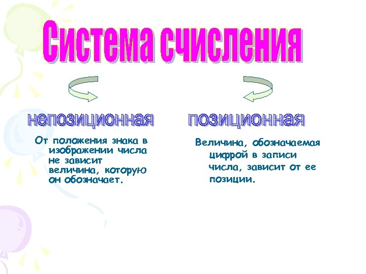 От положения знака в изображении числа не зависит величина, которую он обозначает. Величина, обозначаемая