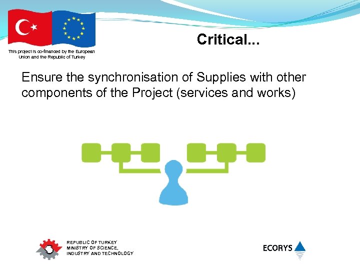 Critical. . . This project is co-financed by the European Union and the Republic
