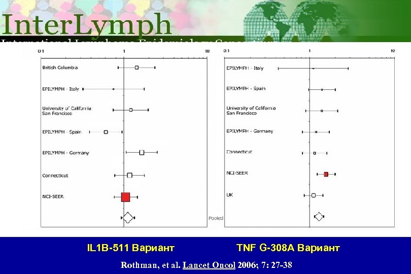 IL 1 B-511 Вариант TNF G-308 A Вариант Rothman, et al. Lancet Oncol 2006;