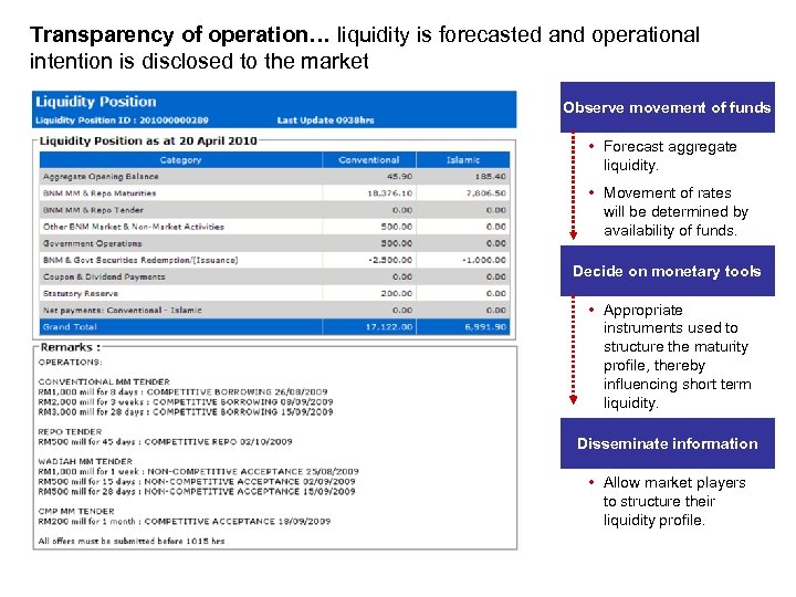 Transparency of operation… liquidity is forecasted and operational intention is disclosed to the market