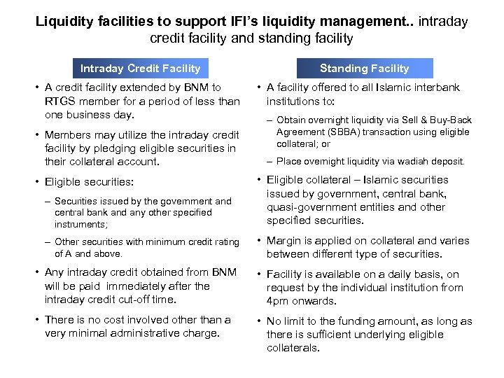 Liquidity facilities to support IFI’s liquidity management. . intraday credit facility and standing facility