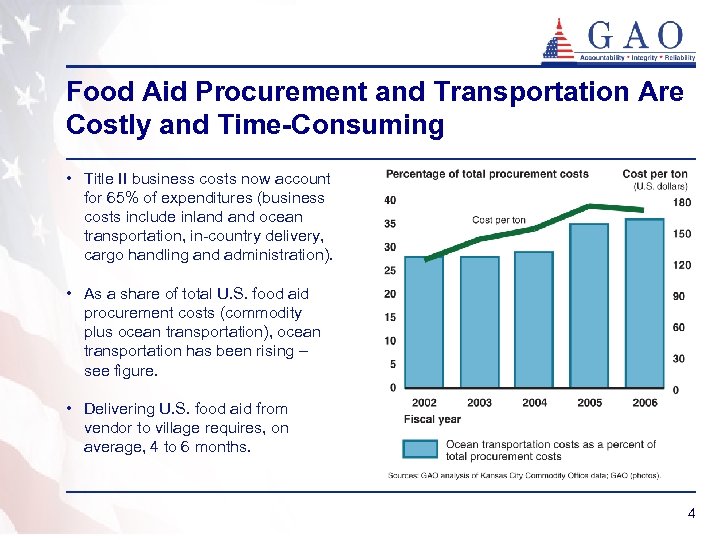Food Aid Procurement and Transportation Are Costly and Time-Consuming • Title II business costs